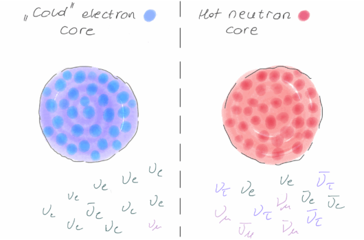 Figure for The Secret Life of Neutrinos